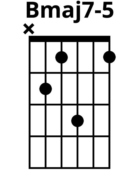 How To Play Bmaj7 5 Chord On Guitar Finger Positions