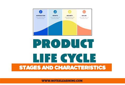 Product Life Cycle Stages And Characteristics Notes Learning