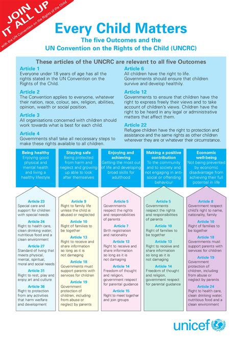 Article 37 Uncrc Informacionpublica Svet Gob Gt