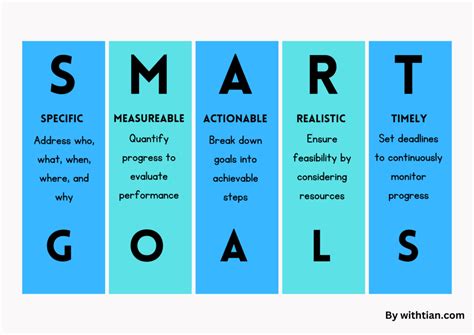 Smart Goals How To Achieve Your Dreams One Step At A Time With Tian