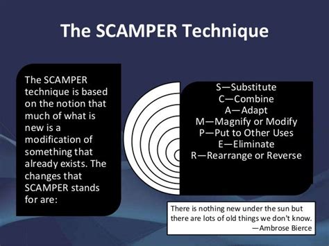 A Guide to the SCAMPER Technique