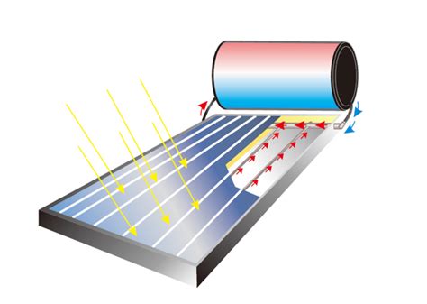 Flat Plate Thermosiphon Solar Water Heaters Apricus