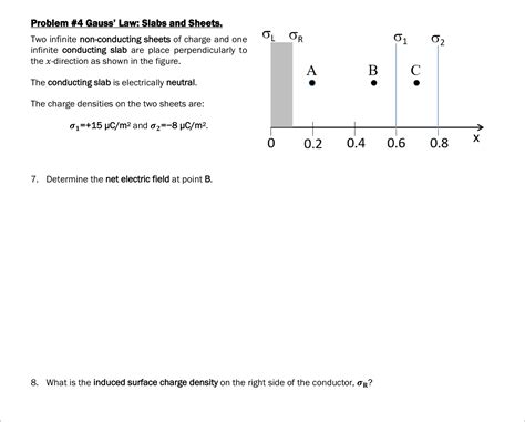 Solved Problem Gauss Law Slabs And Sheets Two Infinite Chegg