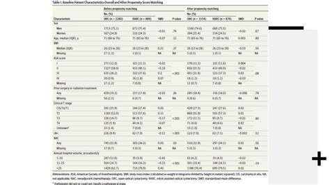 Open Vs Robot Assisted Radical Cystectomy Pptx