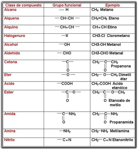 I E 128 LA LIBERTAD FUNCIONES QUÍMICAS ORGANICAS Quimica organica