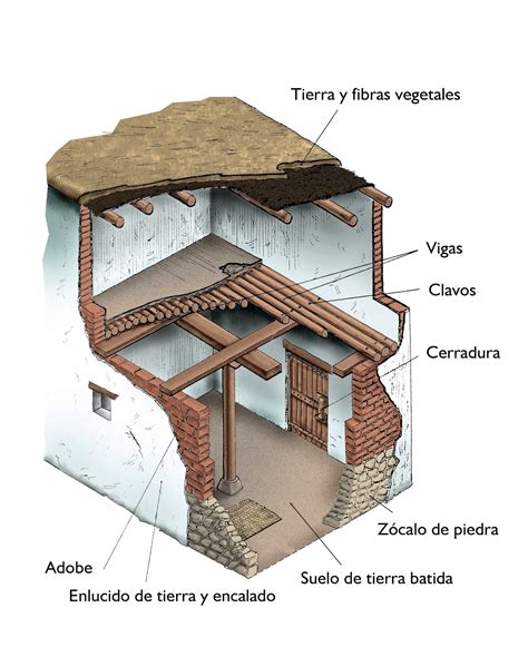 Los Iberos Historia 2