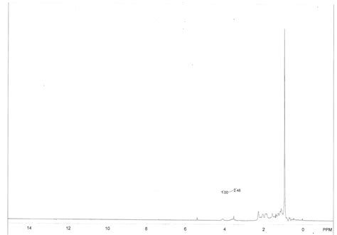 [Solved] Analyze the NMR? Reduction of Ketone. | Course Hero