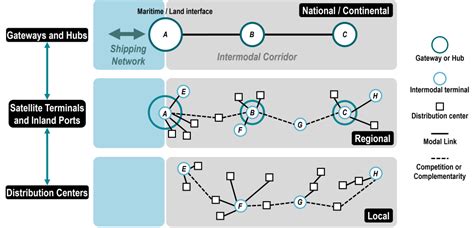 Multimodal Transport System The Geography Of Transport Systems