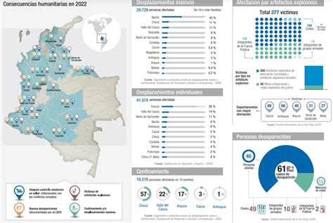 Actualización Sobre La Situación Humanitaria En Colombia Por Comité Internacional De La Cruz