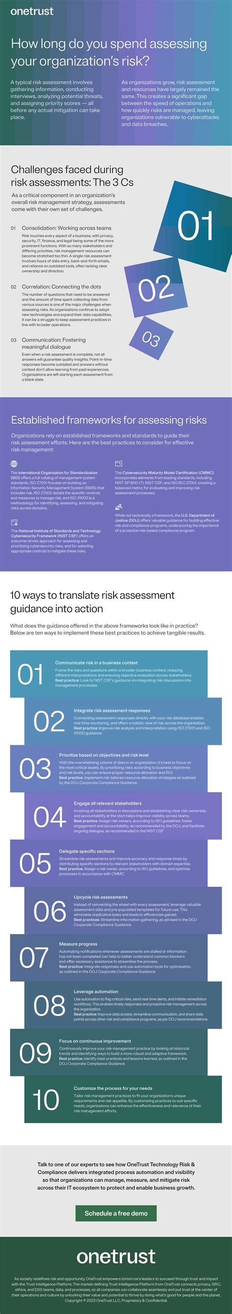 Rethinking Risk Assessments Bridging The Gap Between Best Practices