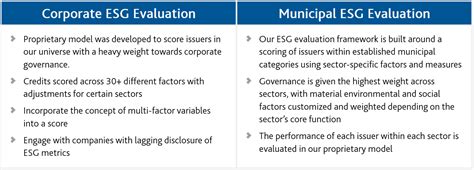 Esg In Fixed Income Fiera Usa