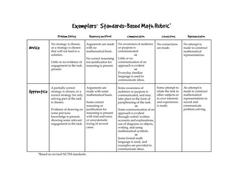 Exemplars Problem Solving Rubric