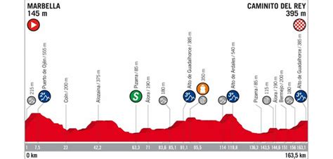 Vuelta 2018 Volg Hier De Tweede Etappe WielerFlits