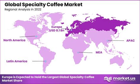 Specialty Coffee Market Size Growth Rate Forecast