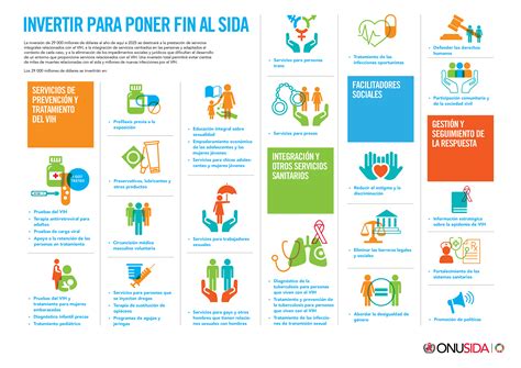 Invertir Para Poner Fin Al Sida Onusida