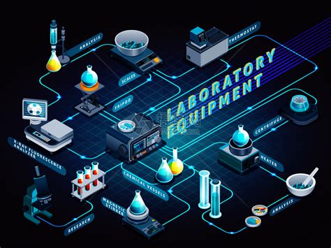 实验室设备等距流程图的黑暗背景与瓶科学设备的分析研究矢量插图实验室设备等距流程图插画图片下载 正版图片300910865 摄图网