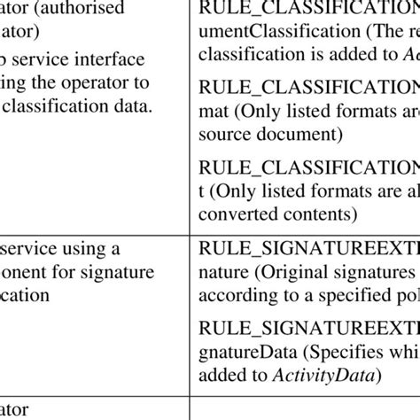 Activities And Rules For The Translation Process Activity Performer