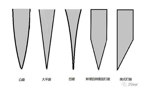 只知其一不知其二：常見的5種刀刃研磨形式 壹讀