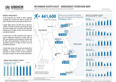 Document South East Myanmar UNHCR Displacement Overview 29 May 2023