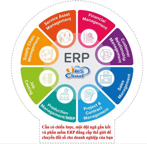 Phần Mềm ERP Thật Sự Là Gì Cùng Tìm Hiểu Về PM ERP Nào Giải pháp