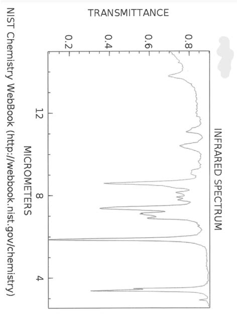 Infrared Spectrum Nist Chemistry Webbook Chegg