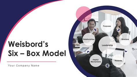 Weisbords Six Box Model Powerpoint Ppt Template Bundles Presentation Graphics Presentation