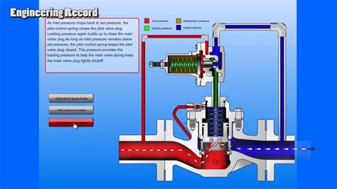 Pressure Regulating Valve Symbol