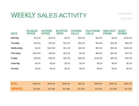 Weekly Sales Report Template Excel Database