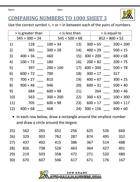 Comparing And Ordering Numbers Grade