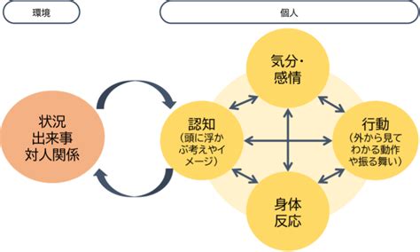 認知行動療法について心理士が解説しました 名古屋市瑞穂区新瑞橋の心療内科精神科 みずほクリニック