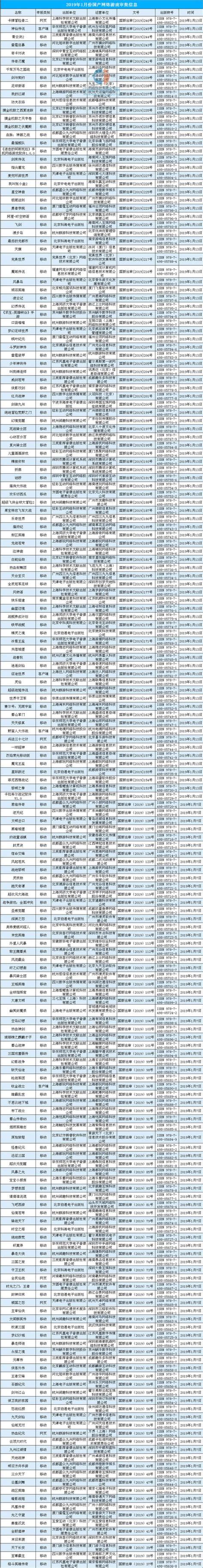 第四批遊戲版號公布：總數共95個 騰訊兩款遊戲獲批 每日頭條