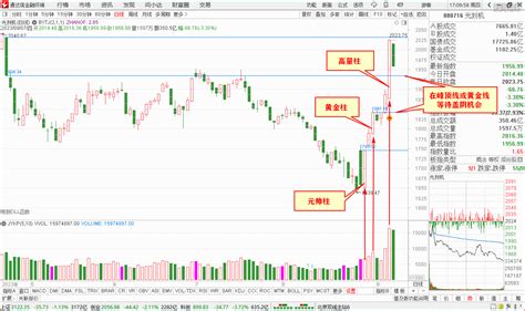 0907收评：假阳真阴助大跌，谨防此线被跌穿（0908预报）股海明灯，量学官网，量学知识股票论坛。 Powered By Discuz