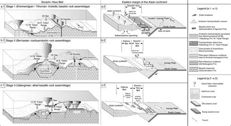 Schematic Geodynamic Evolution Models During The Late Jurassic To Early