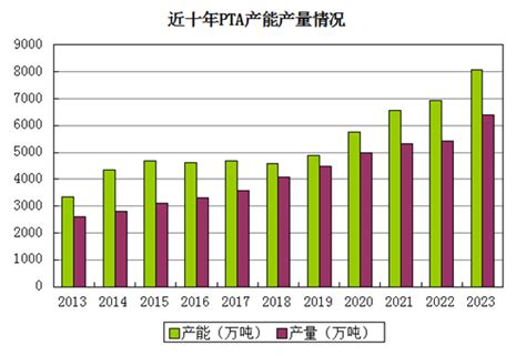 生意社：2023年pta“m”型走势 2024年又将如何演绎？ 分析评论 生意社