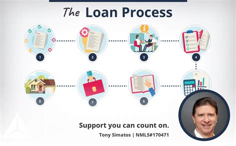 The Mortgage Loan Process Explained