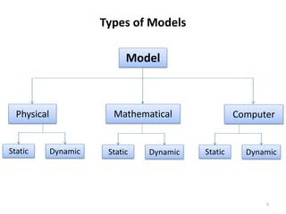 introduction to modeling, Types of Models, Classification of ...