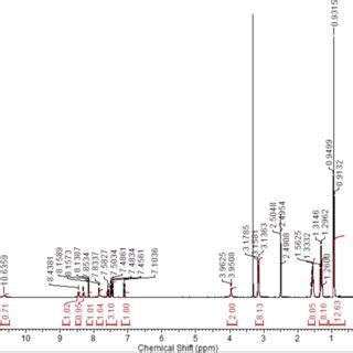 Figure S1 1 H NMR Spectrum 400 MHz 298 K DMSO D6 Of SSA 1