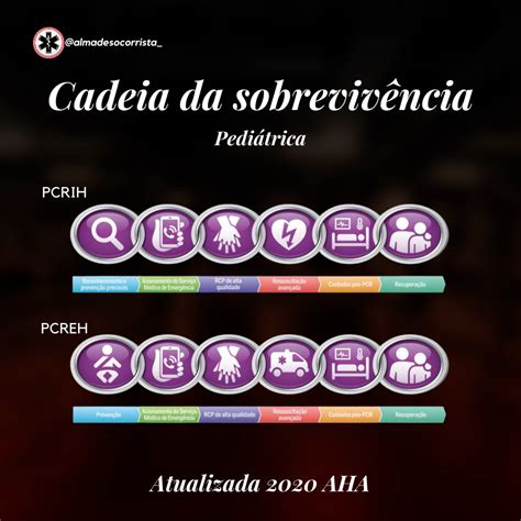 Cadeia De Sobrevivência Pediátrica