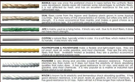 Wire Rope Construction Types