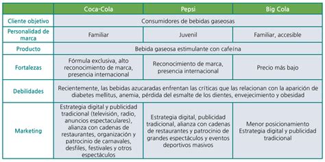 Cuadro Comparativo Como Hacer Un Analisis De Competencia Ejemplos Hot