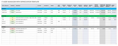 Guide To It Asset Management Tools Smartsheet