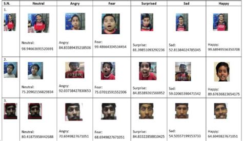 table  multiple images  scientific diagram