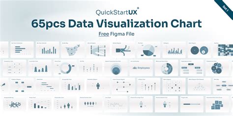 Data Visualization Chart Set 1 Figma