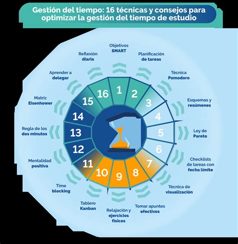 Time management: 16 techniques to be more productive