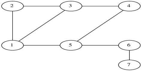 A seven vertex graph | Download Scientific Diagram