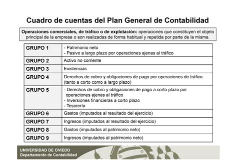 Grupos Cuadro De Cuentas PGC Modo De Compatibilidad UNIVERSIDAD DE