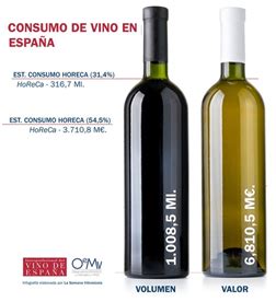 Radiografía del consumo de vino en España EL CORREO DEL VINO