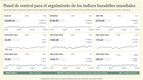 Las 10 Mejores Plantillas De Paneles De Control Del Mercado De Valores Con Muestras Y Ejemplos