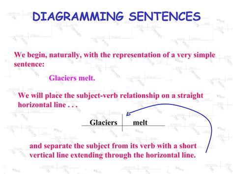 Basic Grammar Diagrams[1] | PPT | Free Download