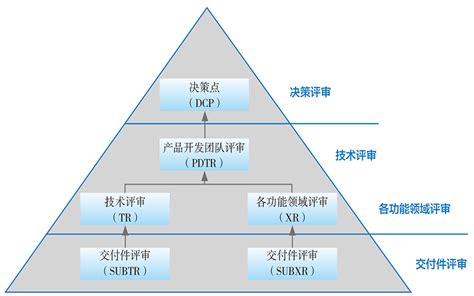 IPD如何帮助企业系统地建设研发管理体系 敏捷资源 翰德恩敏捷咨询官网